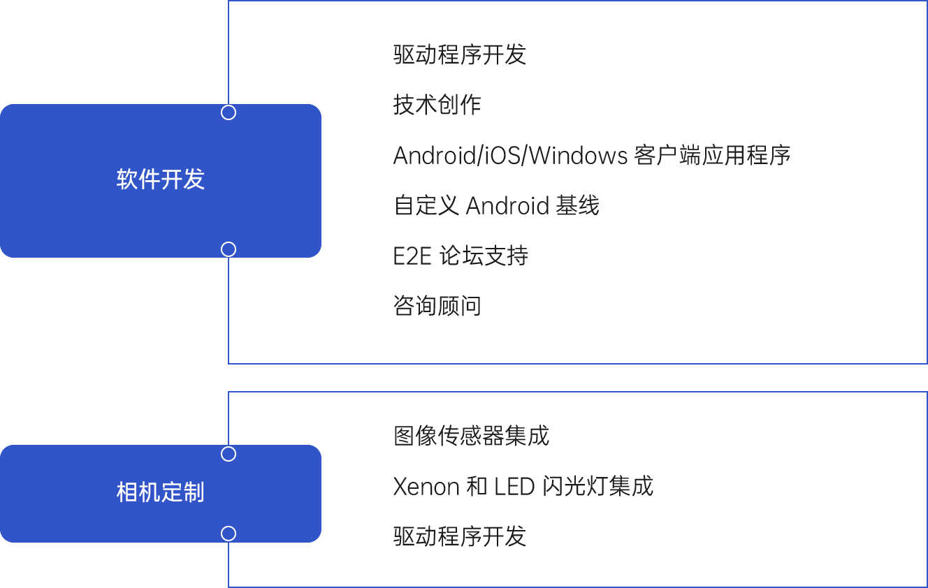 technology_image_left